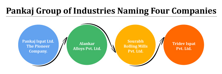 Pankaj Group Of Industries Naming Five Companies